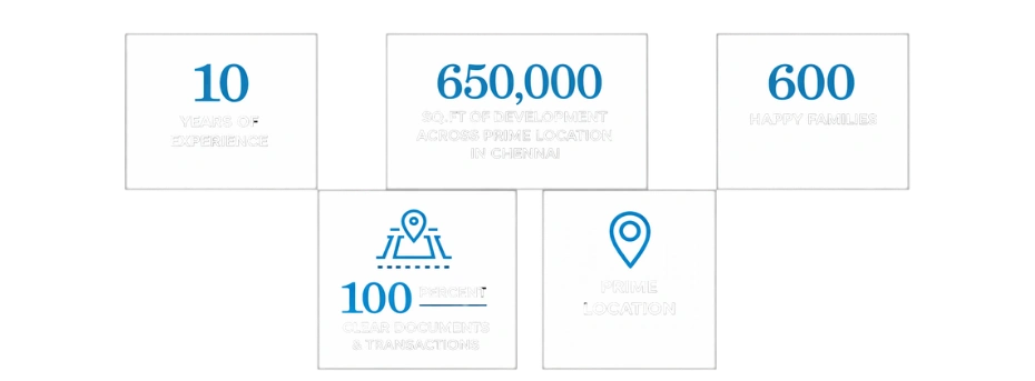 Residential Plots in Chennai
